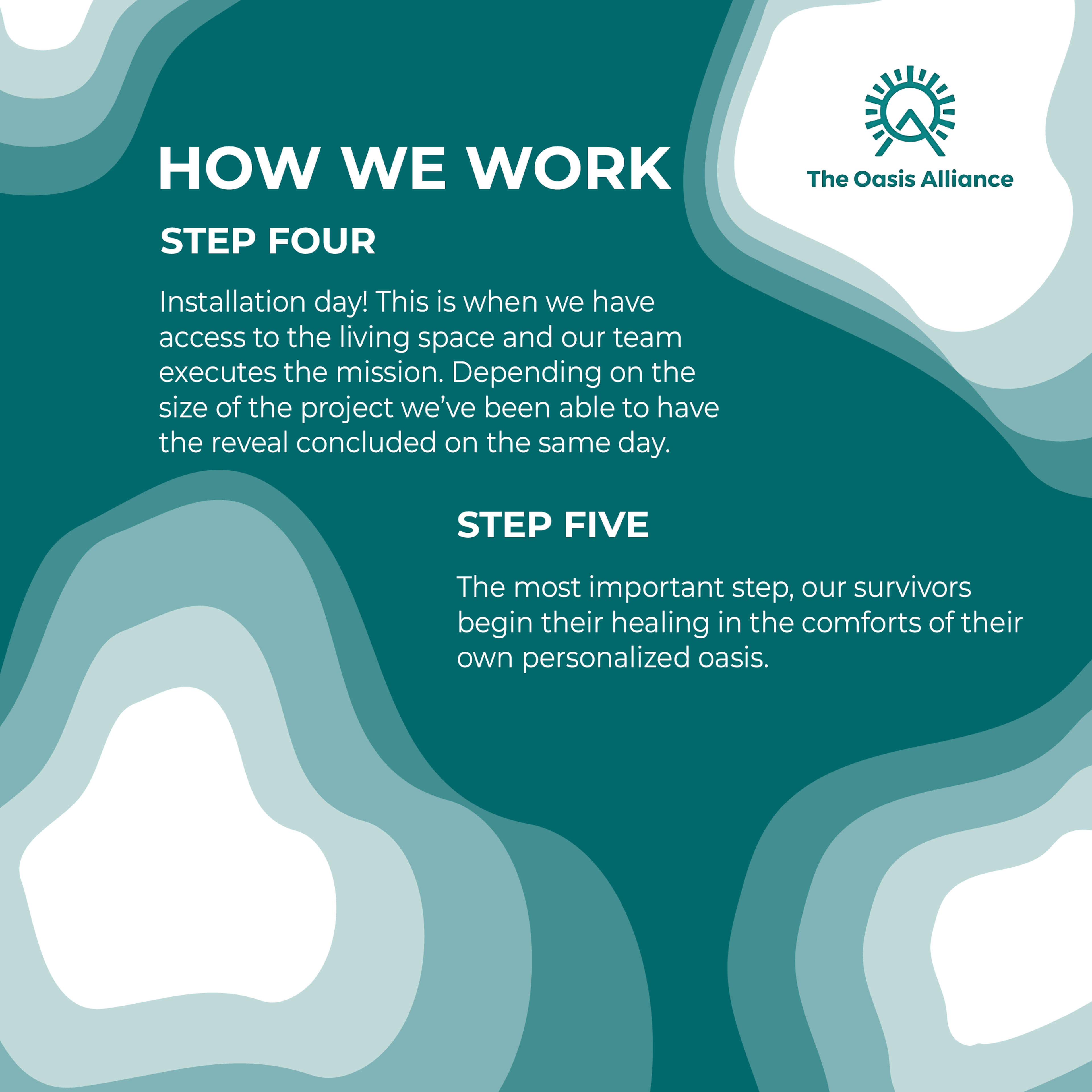 List of steps for how we work